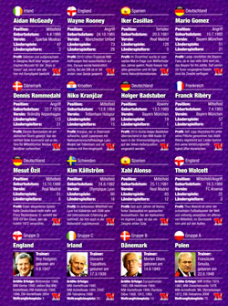 TV Direkt Sammelbilder  der Fussball-EM 2012, Serie A, Rueckseite