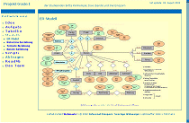 Projektarbeit im Modul Oracle1 bei der cimdata.de